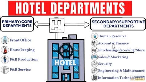 hotel departments and their functions|A Guide to Hotel Departments, Operational Areas, .